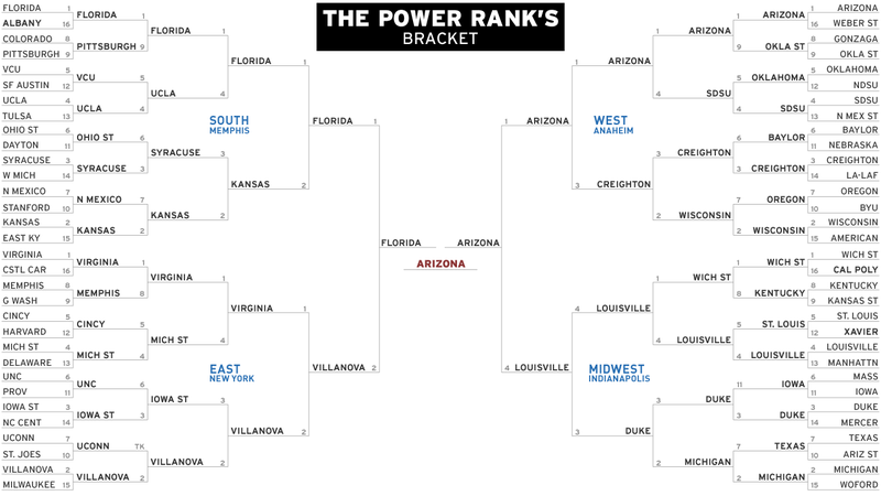 Illustration for article titled Your Last-Minute Bracket Cheat Sheet: What All The Smart People Say
